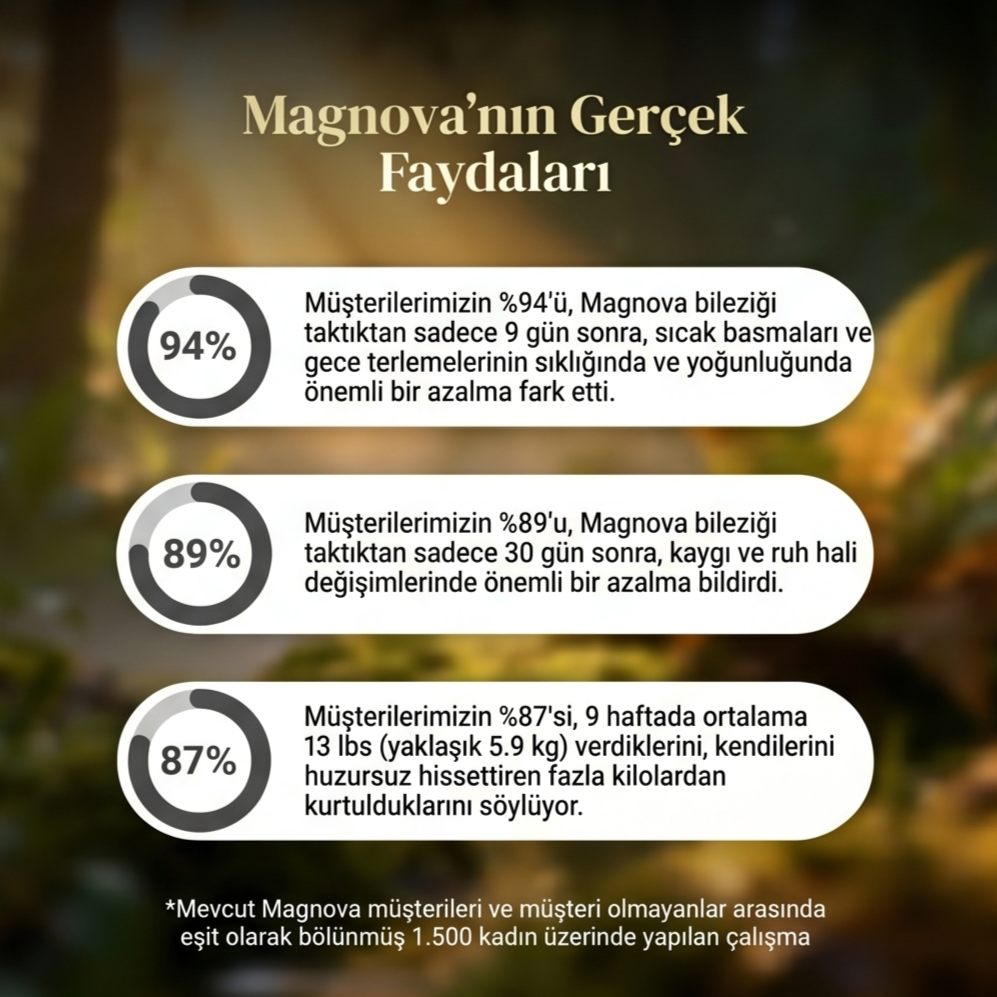 Magnova™ Therapy Bileklik