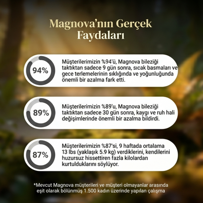 Mıknatıslı Terapi Bileklik